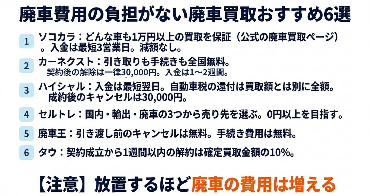 費用をかけずに手放す｜廃車買取おすすめ6選についての解説画像