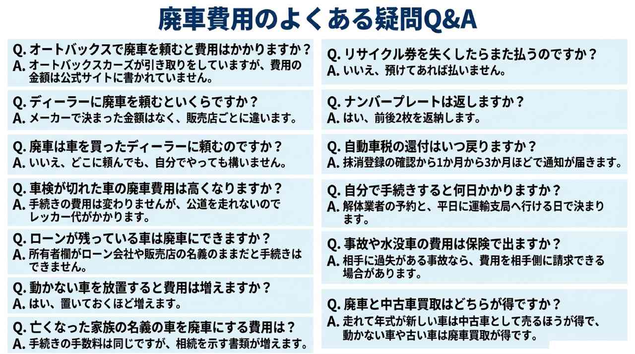 廃車費用のよくある質問についての解説画像
