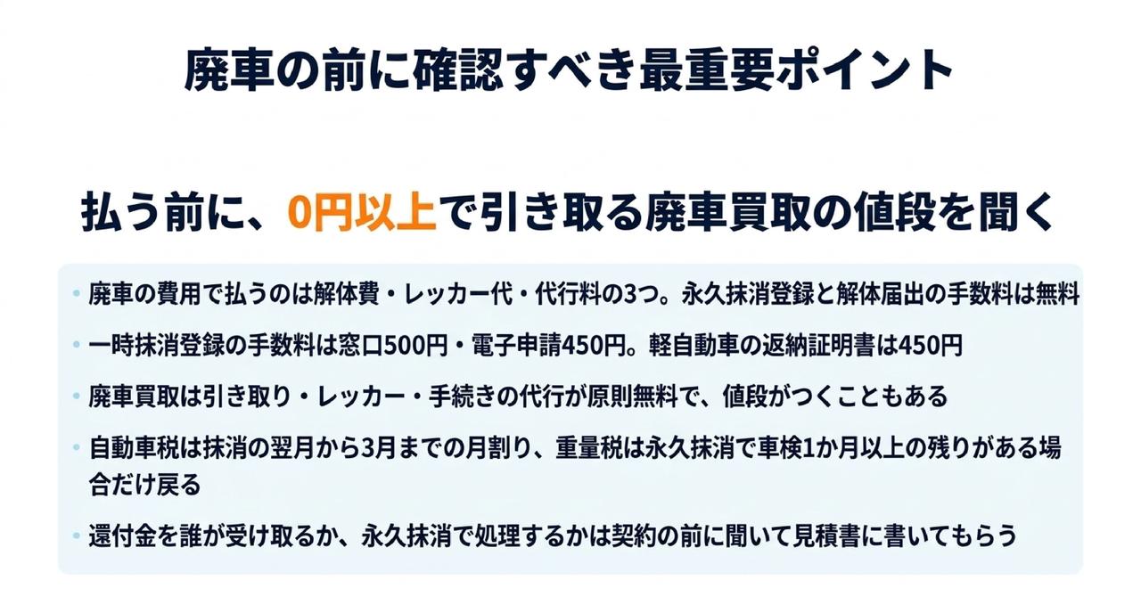 廃車の費用は払う前に、0円以上で引き取る廃車買取の値段を聞くのが正解についての解説画像