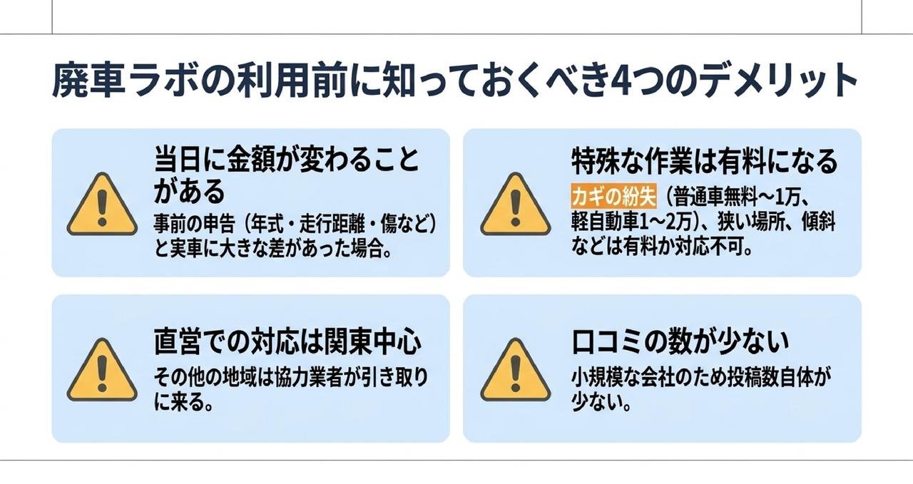 廃車ラボのデメリット4つ｜金額が変わることがある・有料になる作業・関東中心・口コミが少ないについての解説画像