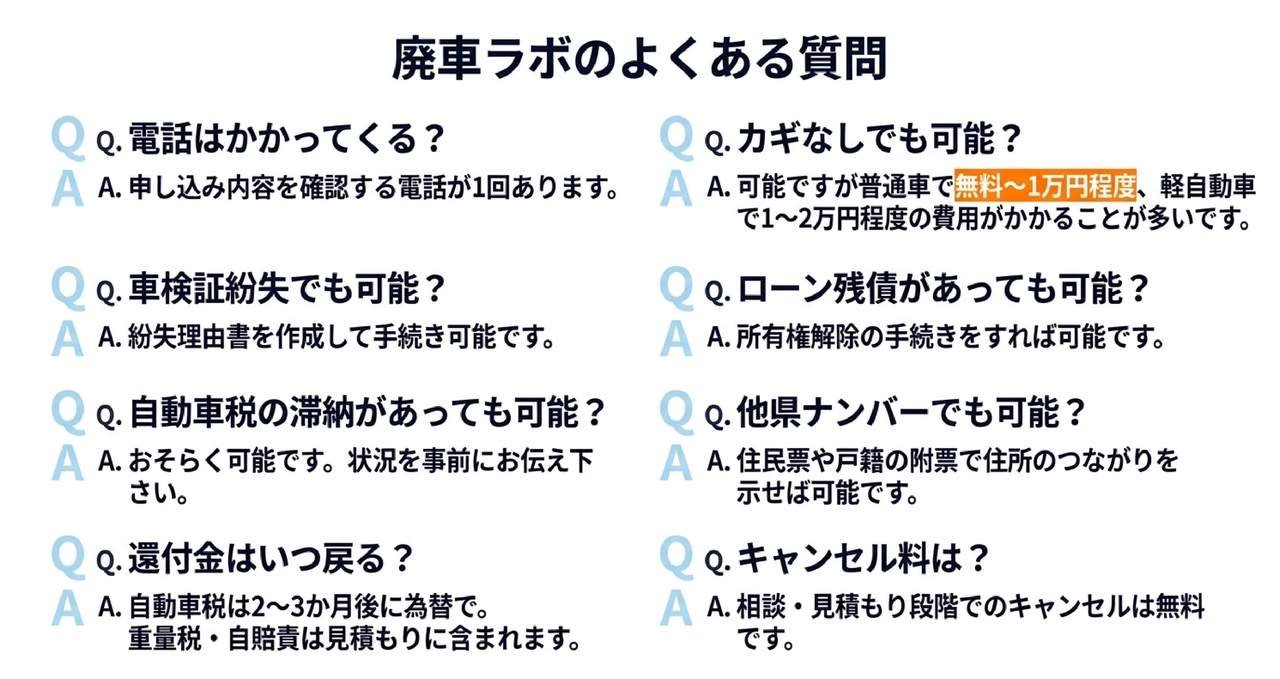 廃車ラボのよくある質問についての解説画像