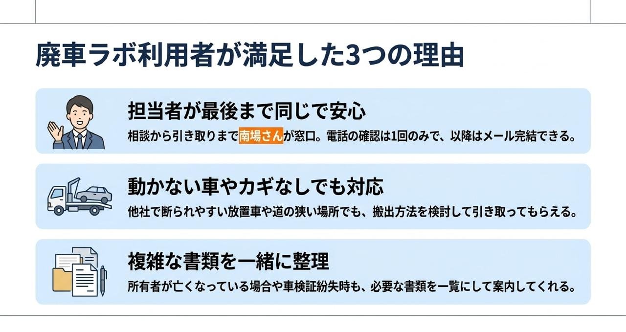 廃車ラボの良い口コミ・評判｜担当者が最後まで同じ・動かない車でも引き取ってもらえたについての解説画像