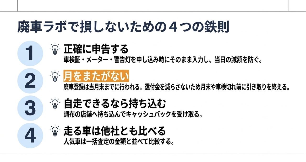 廃車ラボで損しないための4つの鉄則｜申告・月末・持ち込み・走る車の扱いについての解説画像