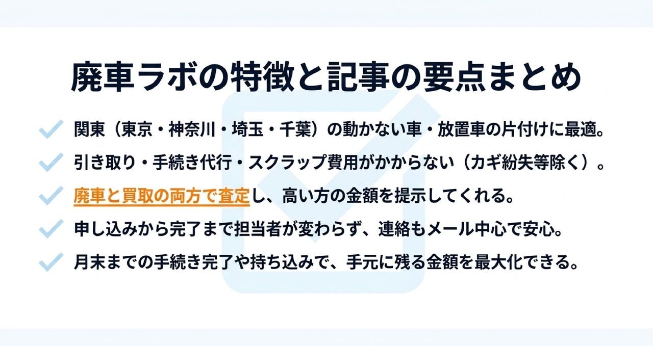 廃車ラボは「動かない車を、廃車と買取の両方の金額を聞いてから片づけたい人」の会社についての解説画像