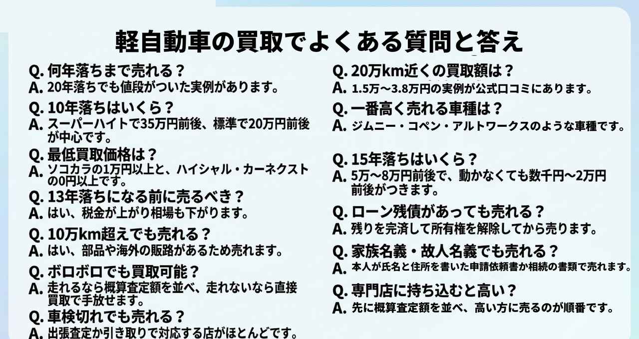 軽自動車の買取でよくある質問についての解説画像