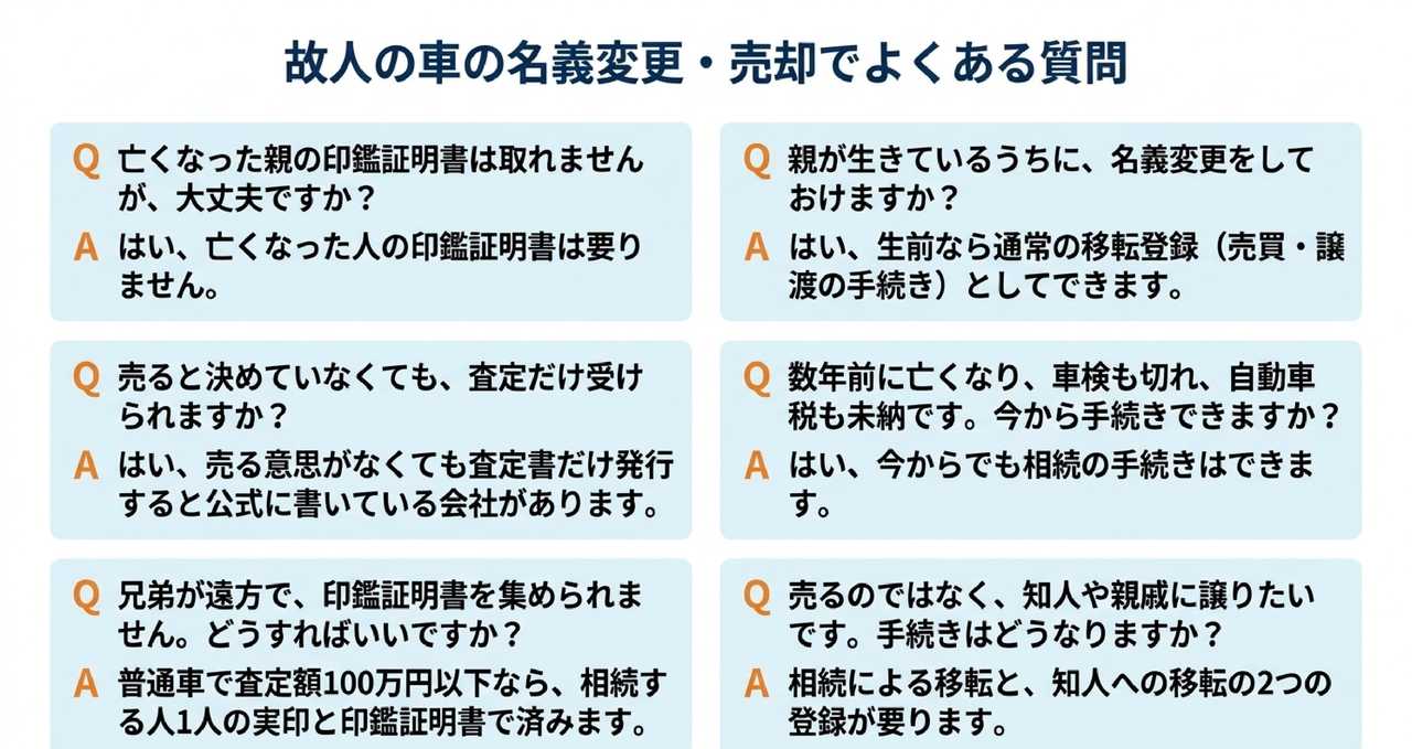 故人の車の名義変更・売却でよくある質問についての解説画像