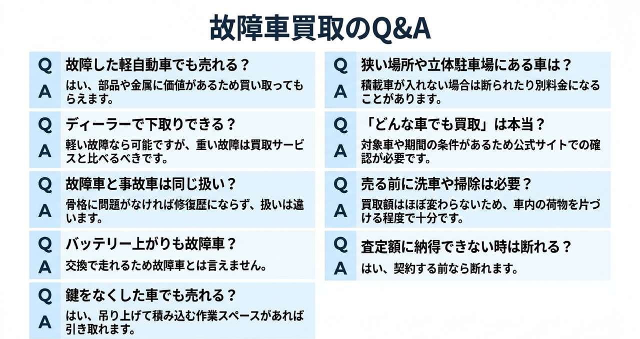 故障車の買取でよくある質問についての解説画像