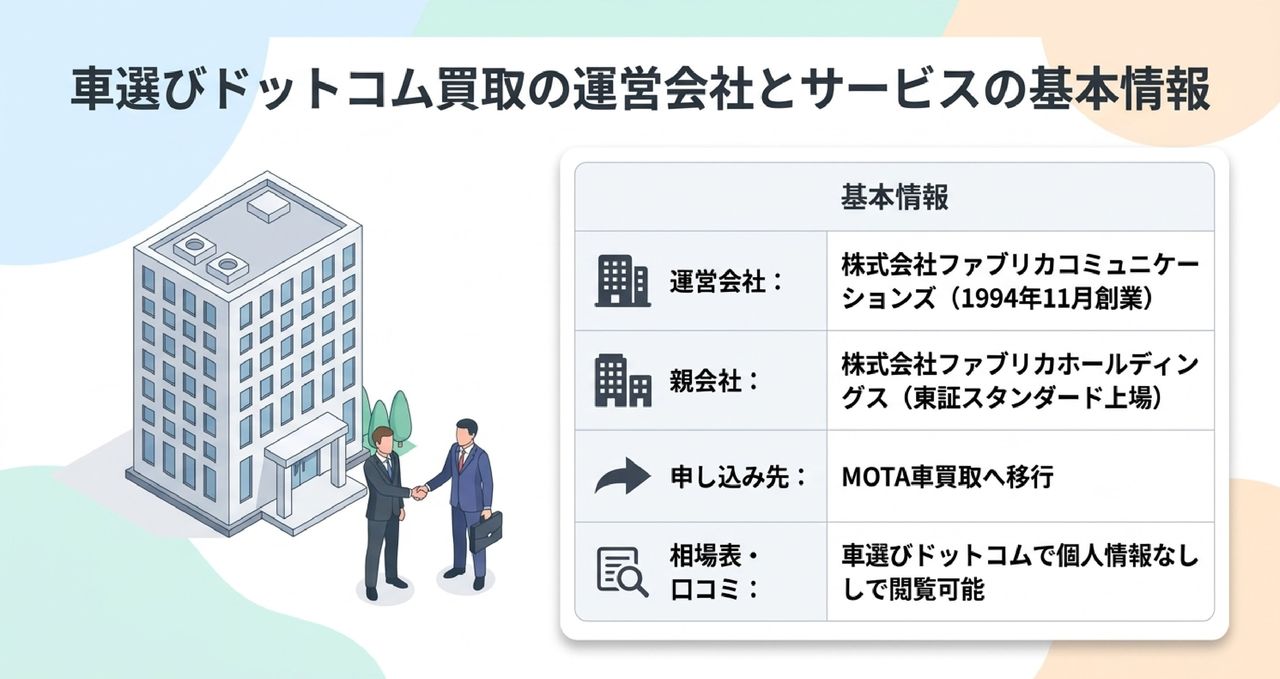 車選びドットコム買取の運営会社と基本情報
