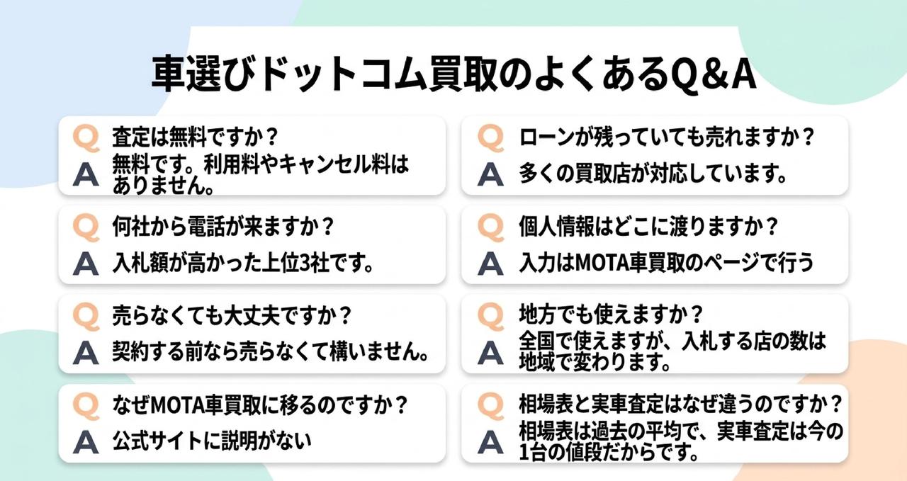 車選びドットコム買取のよくある質問
