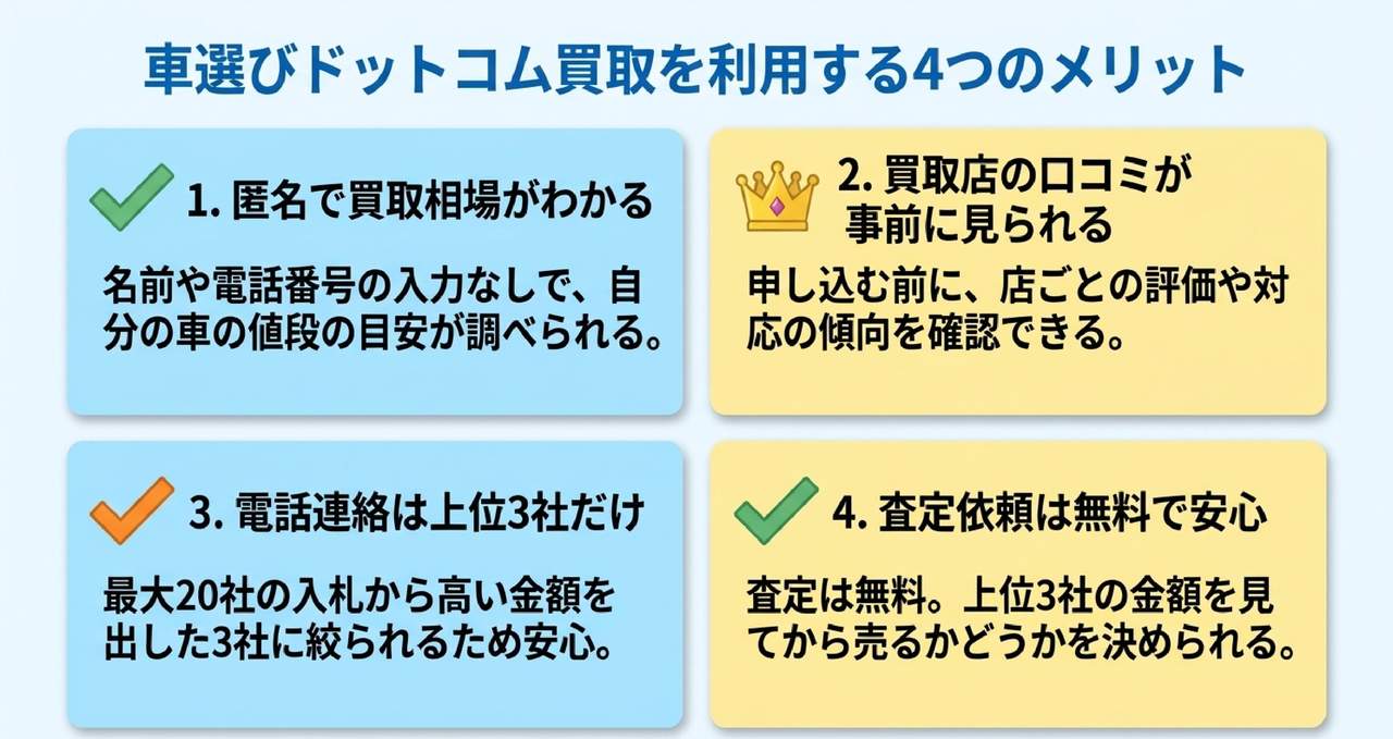 車選びドットコム買取のメリット4つ