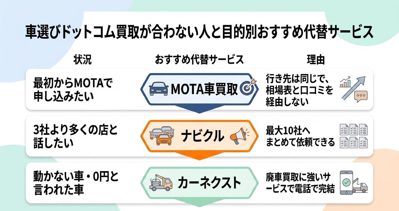 車選びドットコム買取をおすすめしない人と代わりの買取サービス
