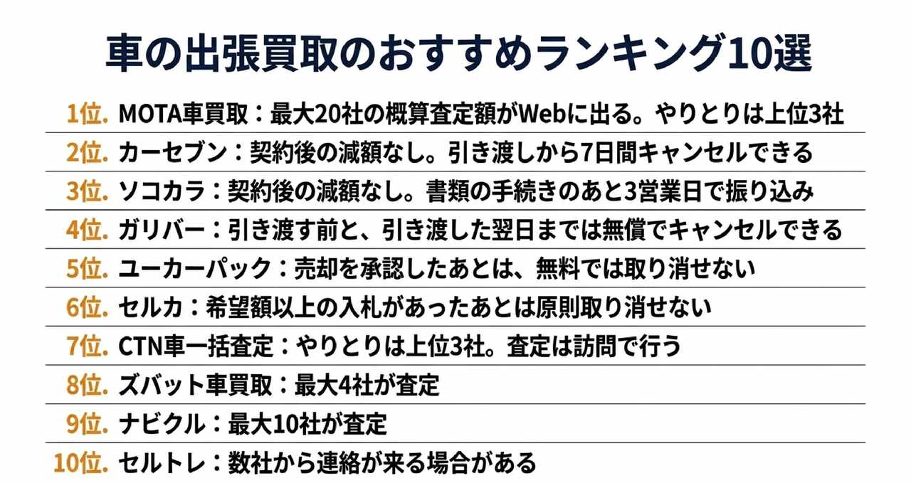 車の出張買取・出張査定におすすめのサービス10選についての解説画像