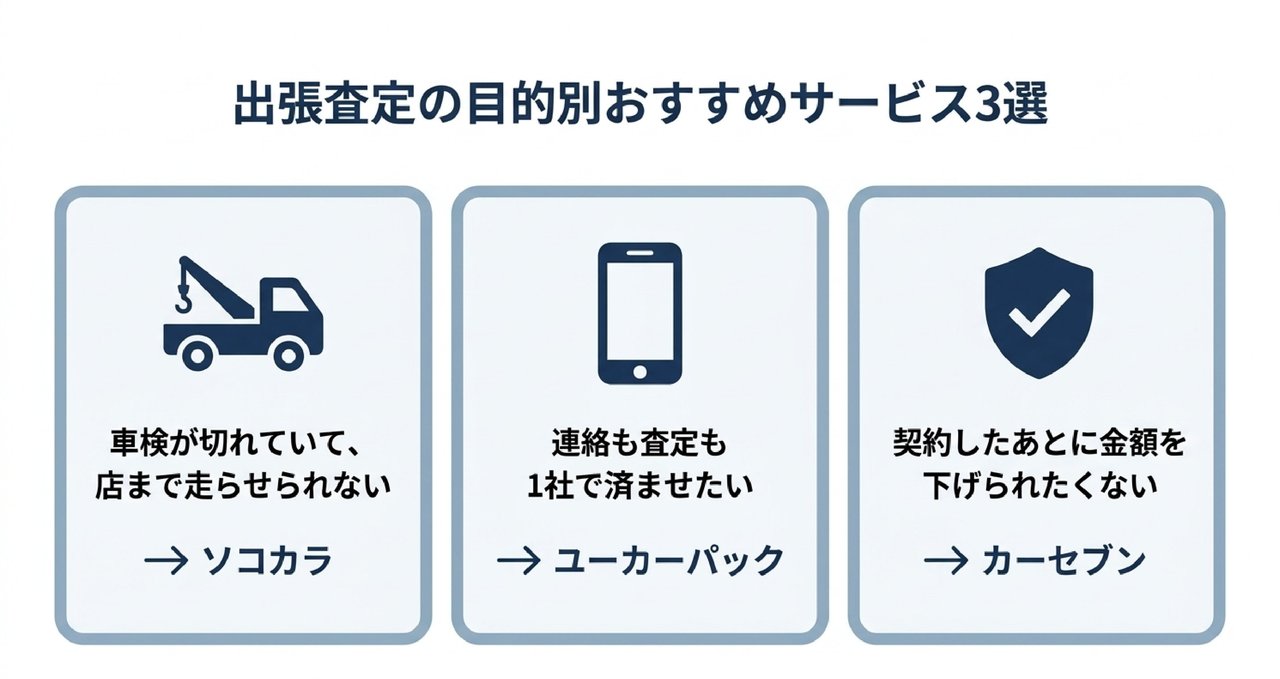 目的別！出張買取・出張査定はどこに頼むかについての解説画像