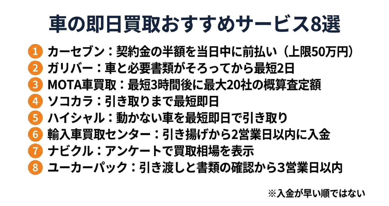 即日で車を売りたい人におすすめの車買取サービス8選についての解説画像