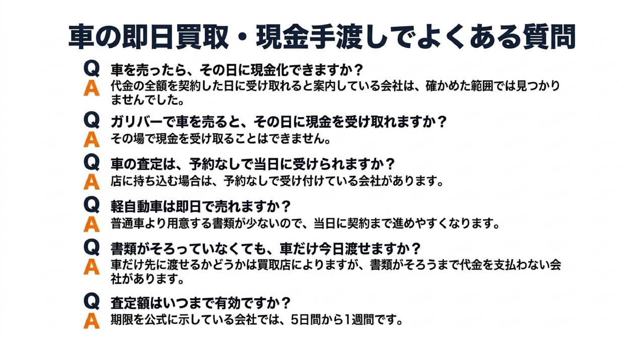 車の即日買取・現金手渡しでよくある質問についての解説画像