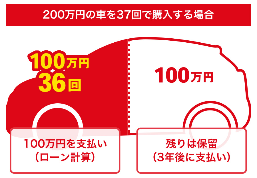 車を買いたい 株式会社くぼた